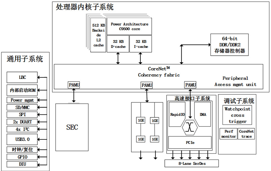 凯发·娱乐