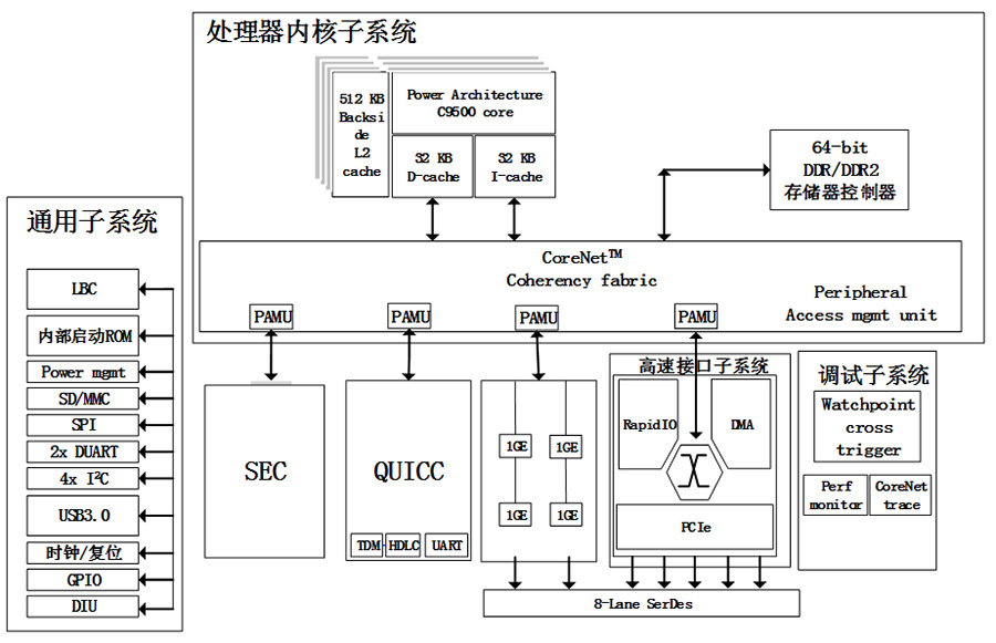 凯发·娱乐